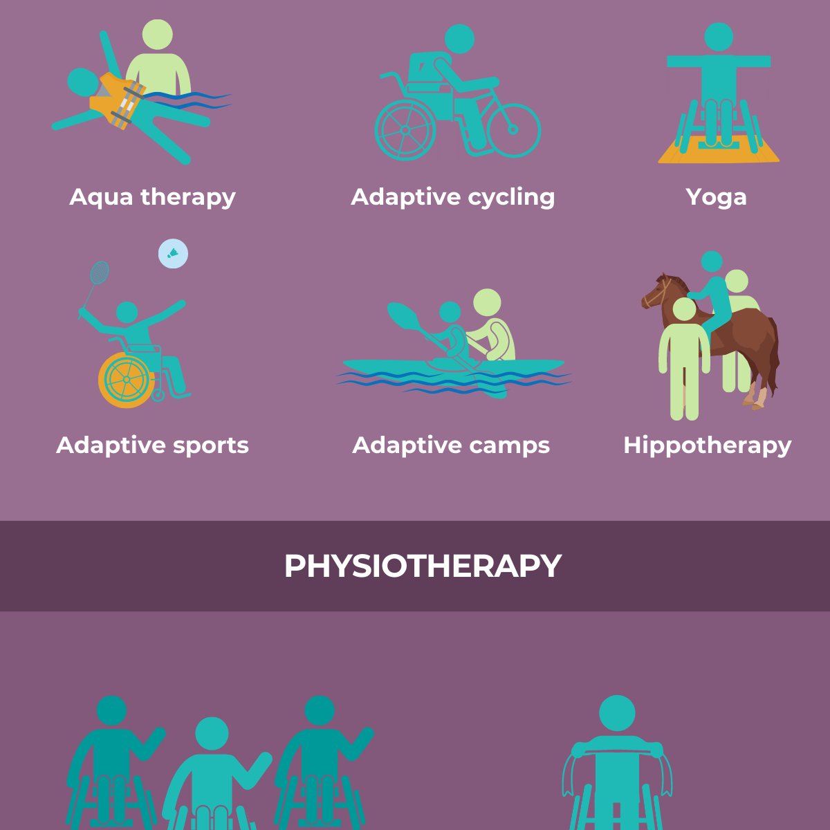 Spinal Muscular Atrophy (SMA): Exercise and Physical Therapy