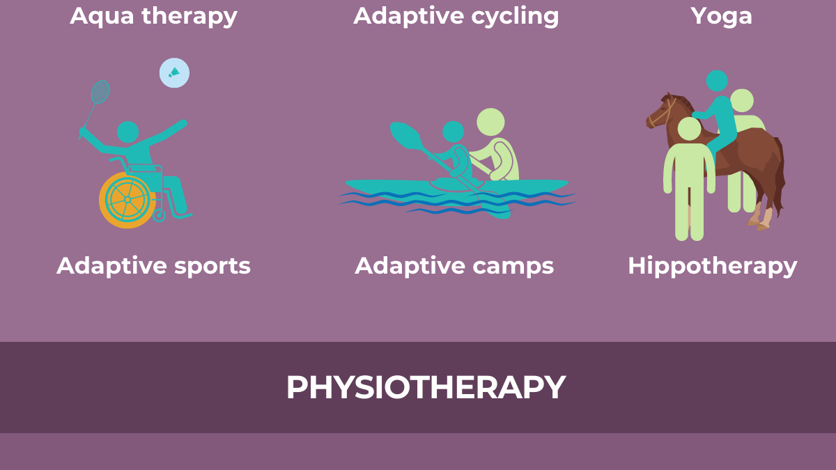 Spinal Muscular Atrophy (SMA): Exercise and Physical Therapy | SMA 