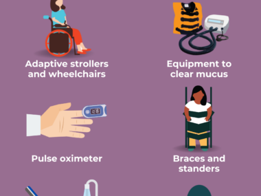Infographic depicting the types of medical devices to aid people with SMA.